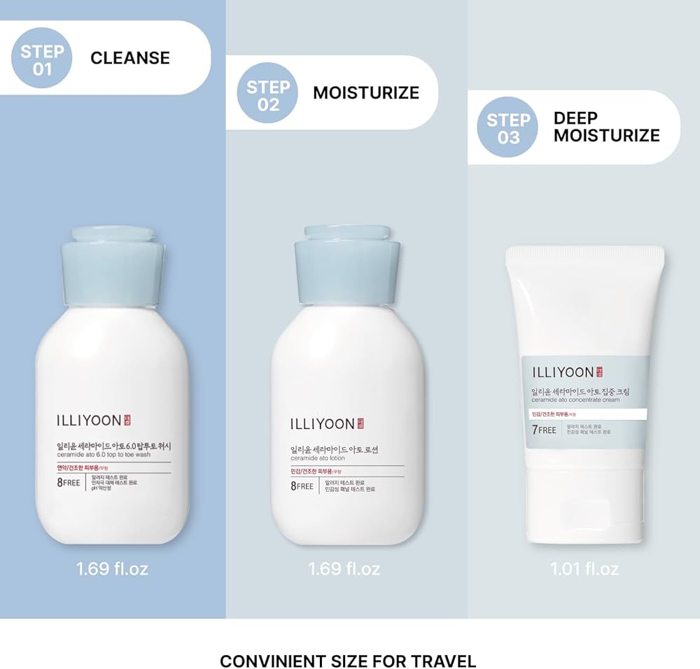 Ceramide Ato Travel Kit