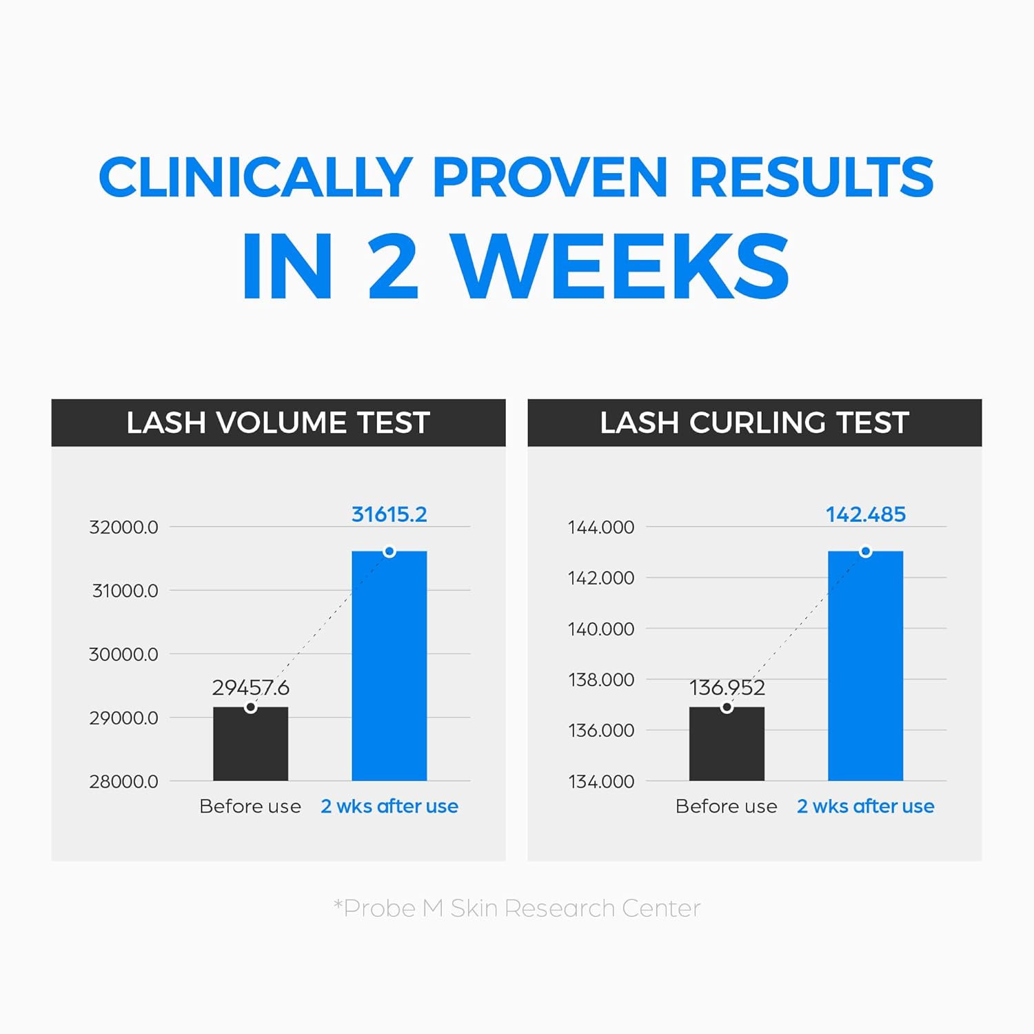 Lashrum Eyelash Enhancing Serum