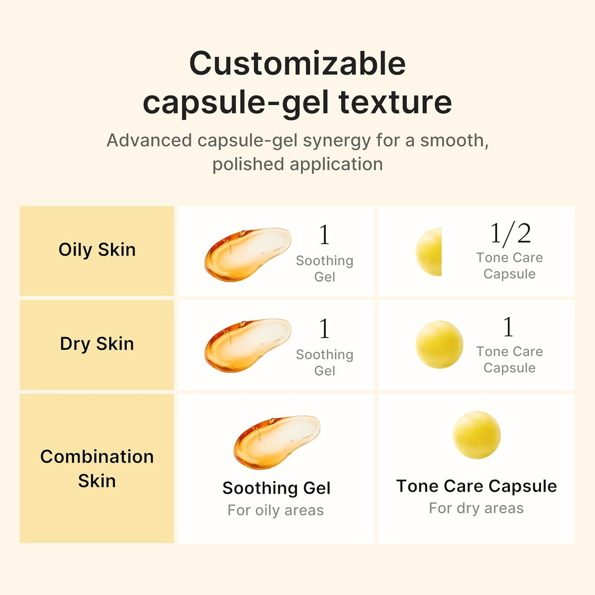 Kojic Acid Turmeric Vita Capsule Cream