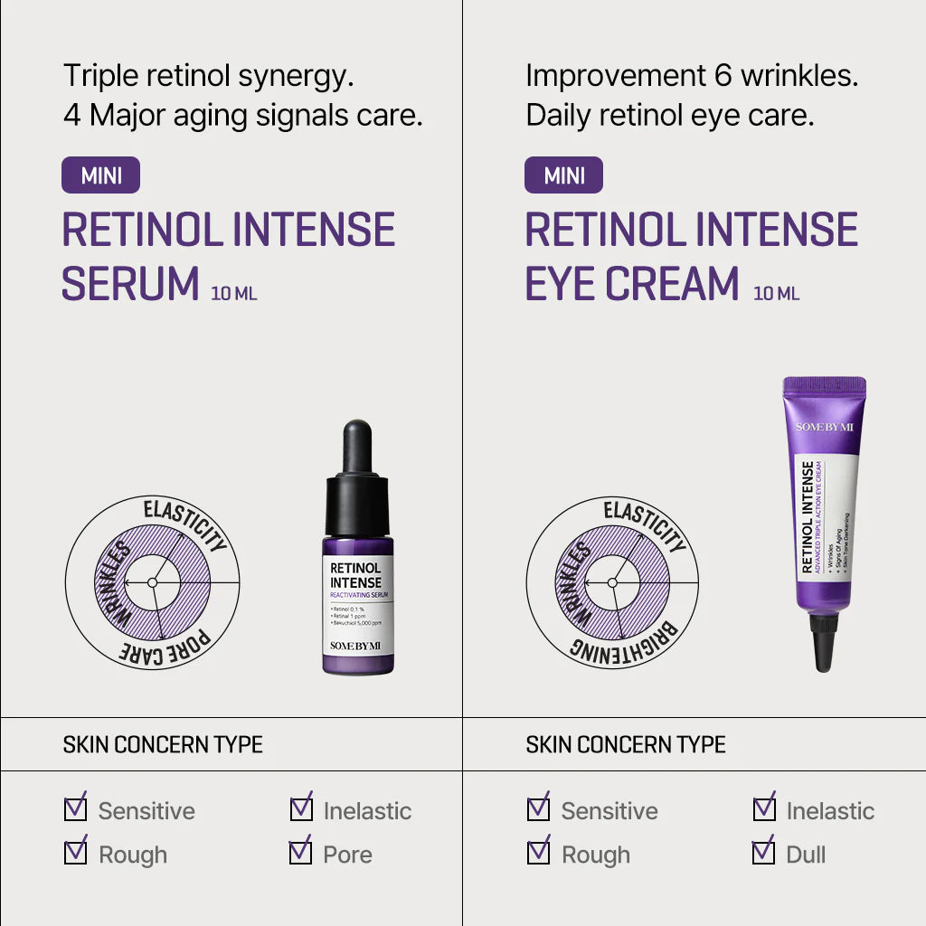 Retinol Intense Trial Kit – K-Beauty Store