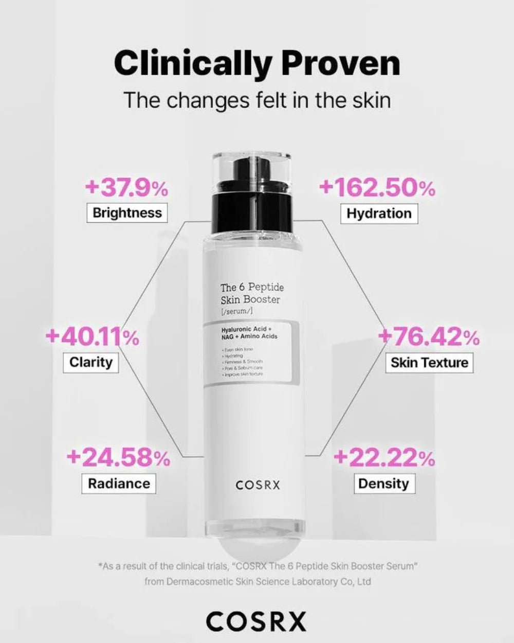 The 6 Peptide Skin Booster – K-Beauty Store The 6 Peptide Skin Booster – K-Beauty Store
