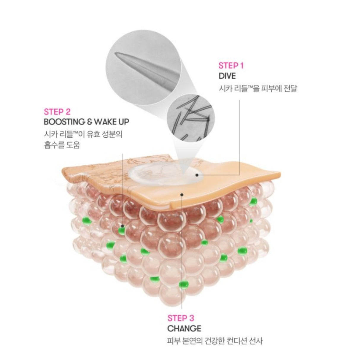 Reedle Shot Nourishing Hand Mask