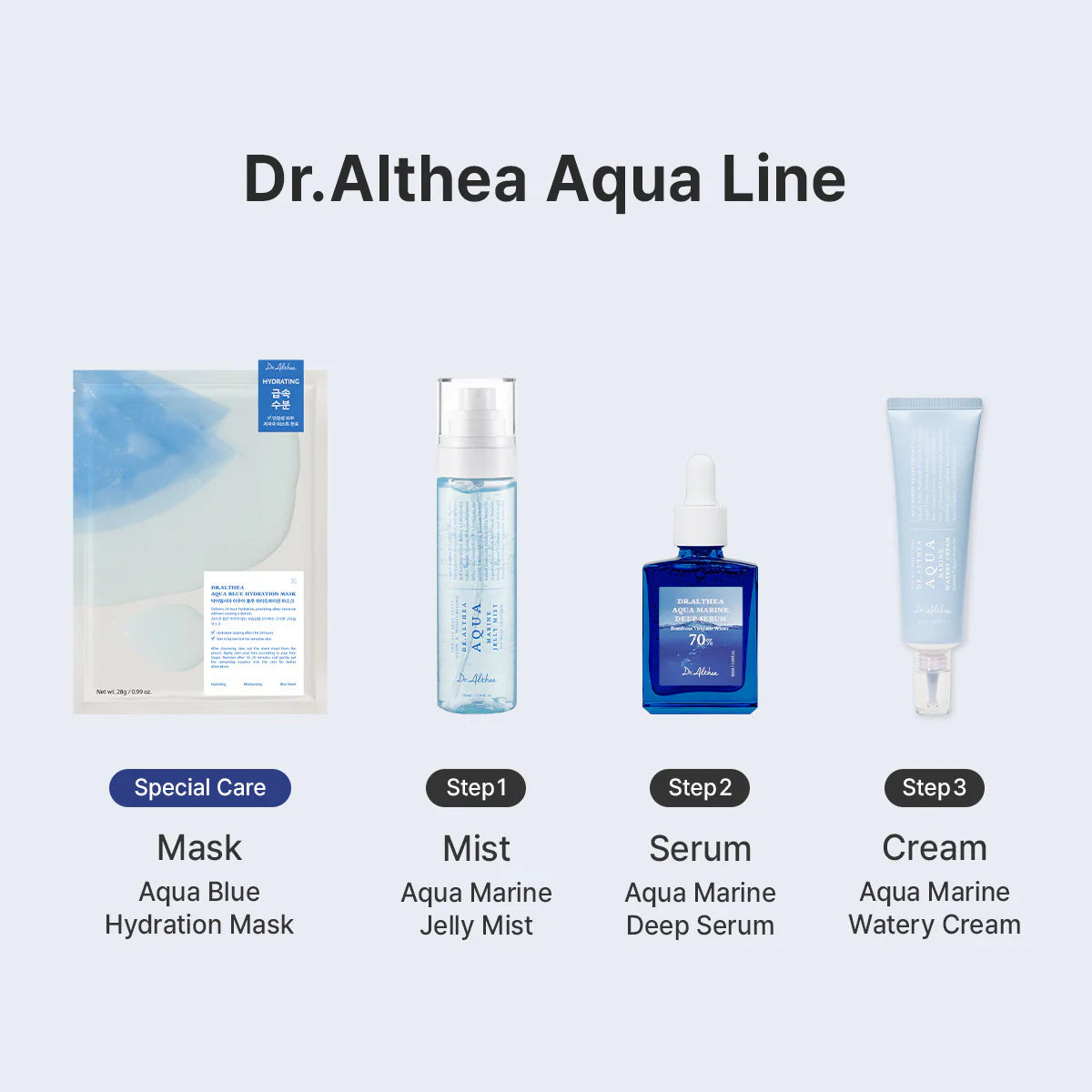 Aqua Blue Hydration Mask