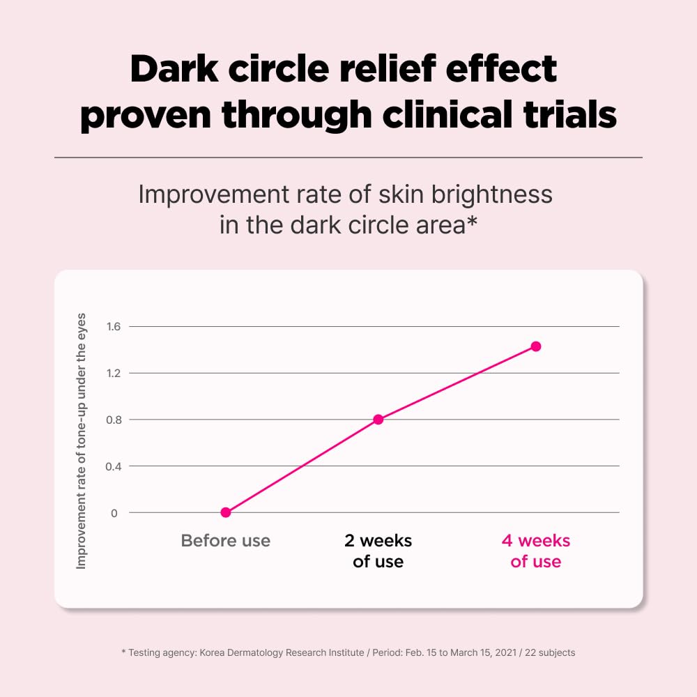 Brightening Eye Concentrate