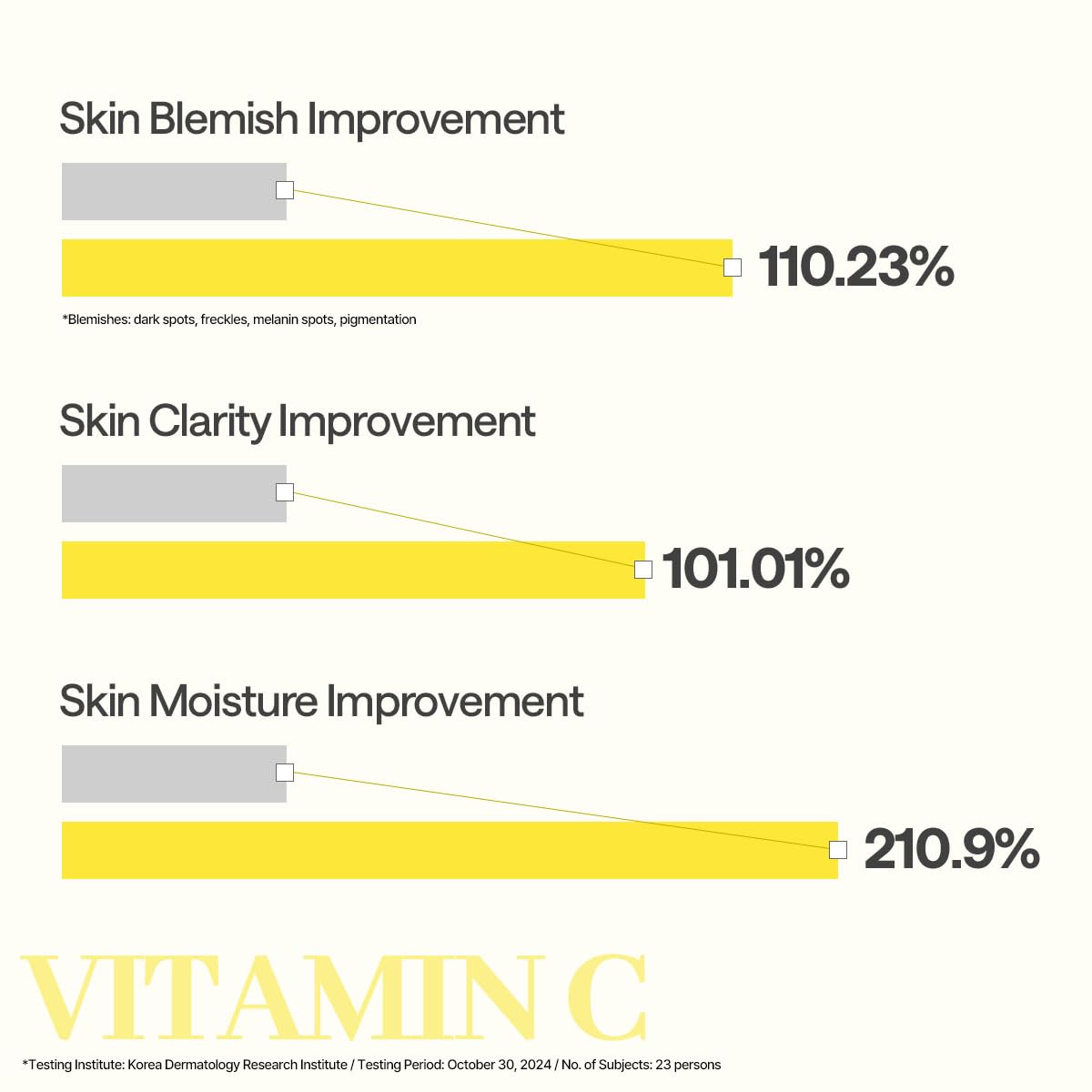 Vitamin C Essential Mask Clear Toning