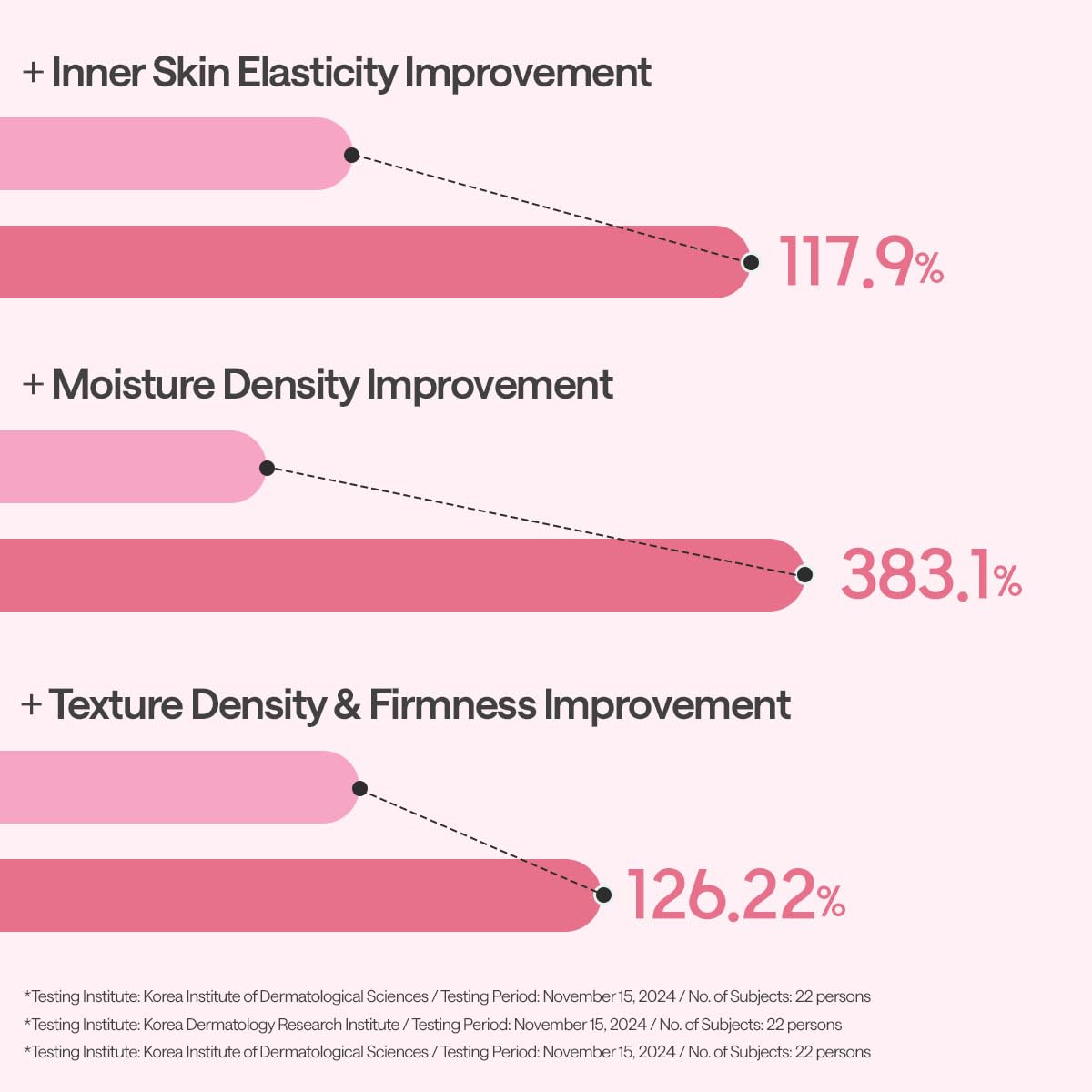 Collagen Essential Mask Core Firming