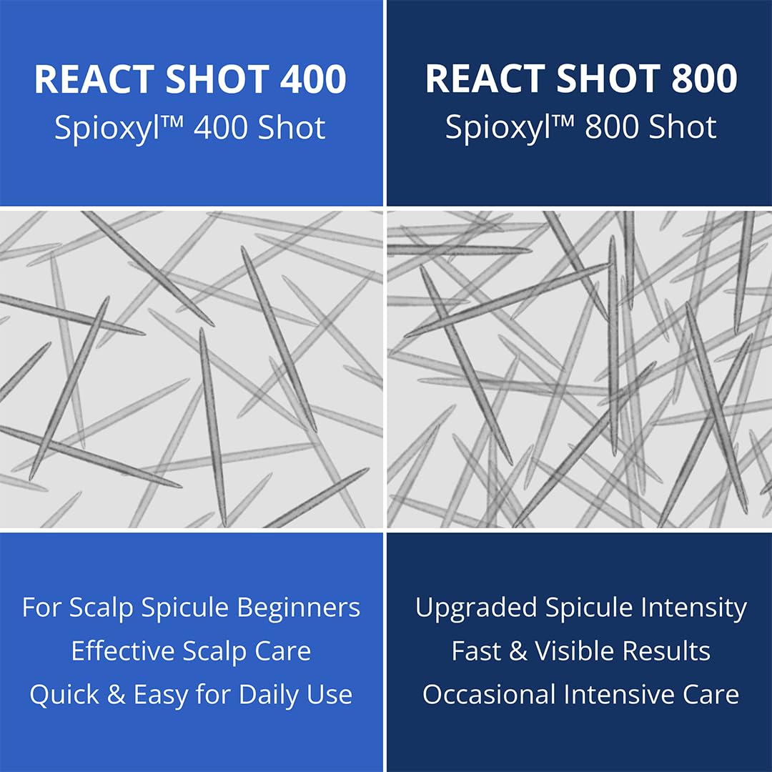 Scalp Spioxyl React Shot 800