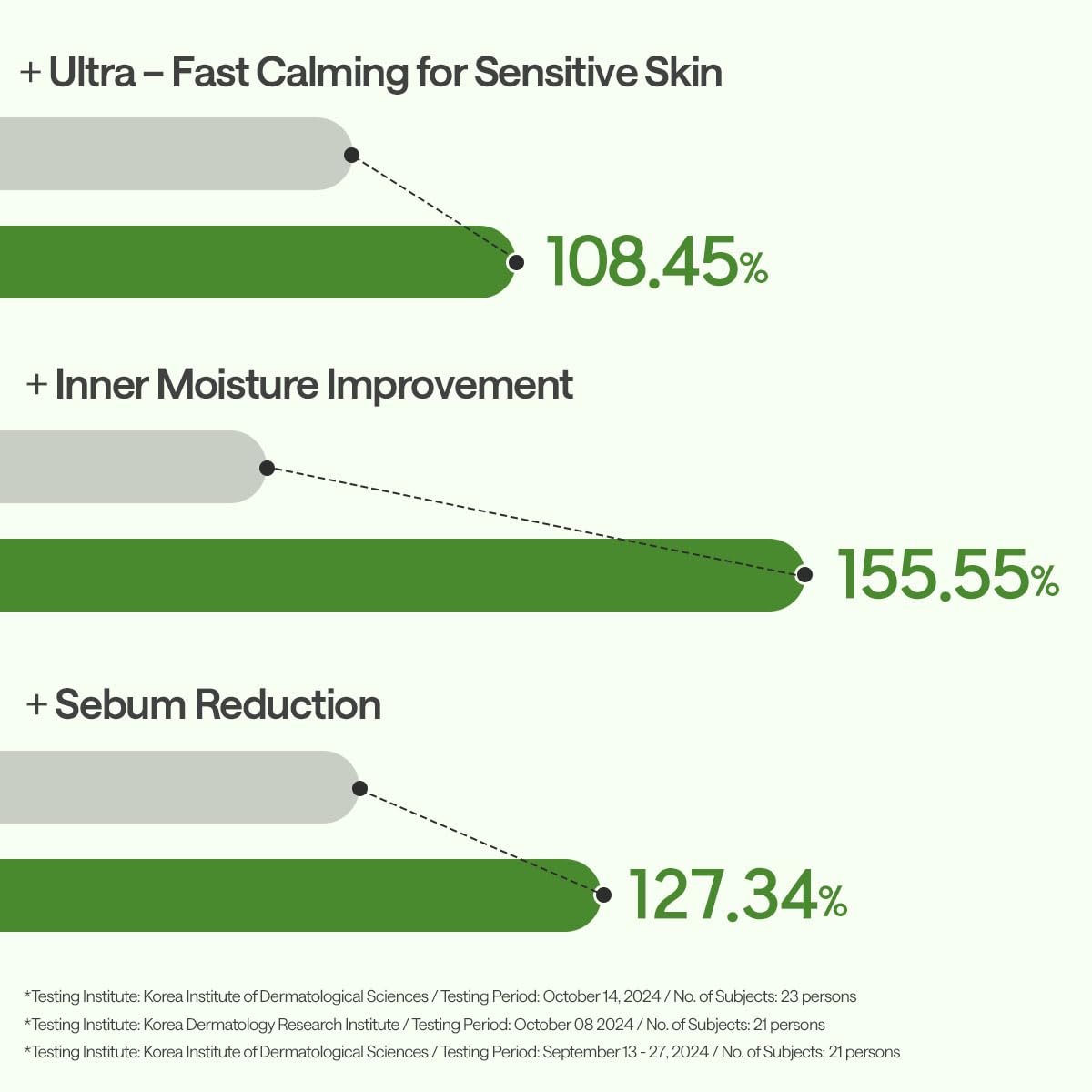 Teatree Essential Mask Calming Moisture