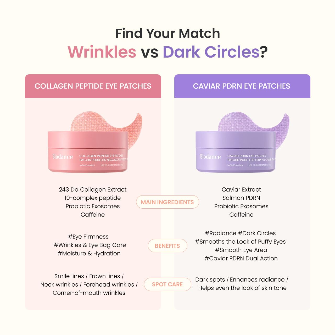 Caviar PDRN Eye Patches